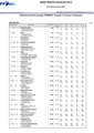 Classement g&eacute;n&eacute;ral apr&egrave;s les 5 courses